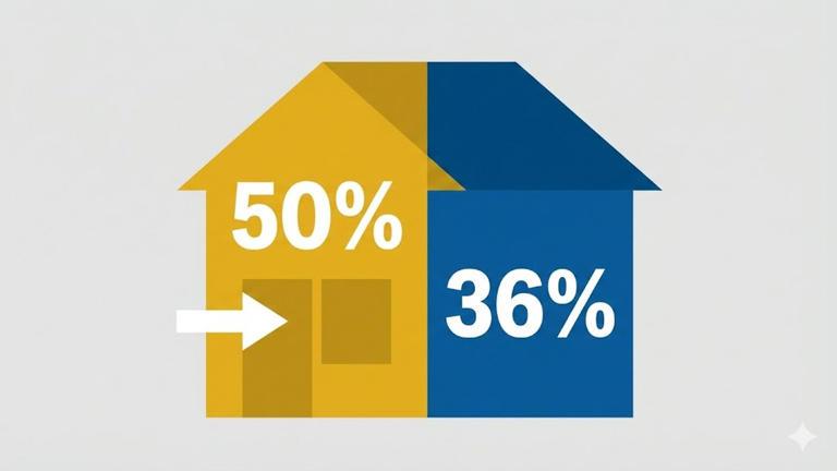 Detrazione rifacimento facciate: bonus 50% o 36%
