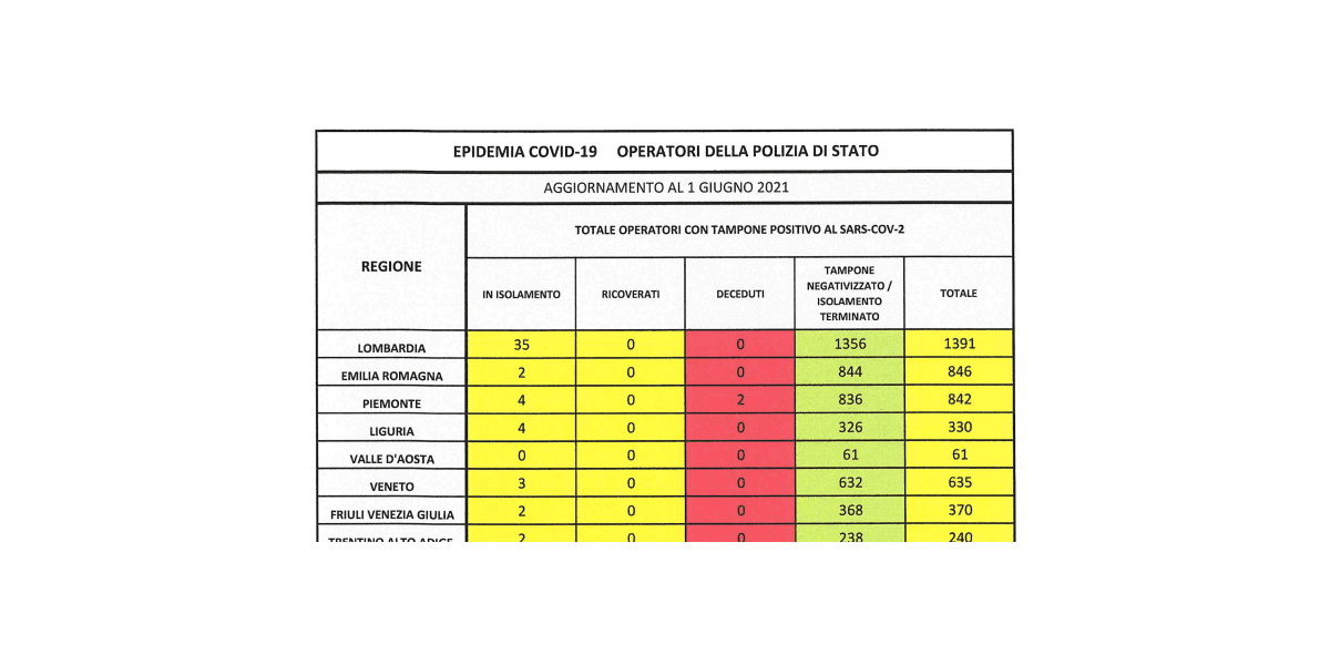 Dati epidemiologici aggiornati al 01-06-2021