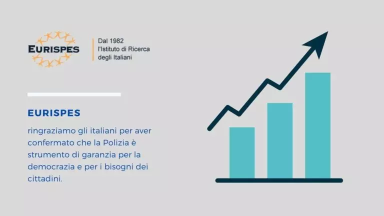 EURISPES: Ringraziamo i cittadini per il loro gradimento nella Polizia di Stato