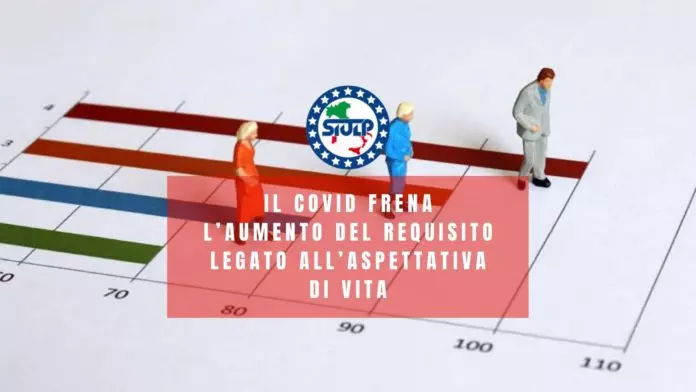 Il Covid frena l’aumento del requisito legato all’aspettativa di vita-Siulp-1920x1080