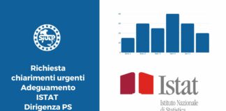 Richiesta chiarimenti urgenti Adeguamento ISTAT Dirigenza PS