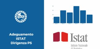 Adeguamento ISTAT del trattamento economico del personale dirigente 2022