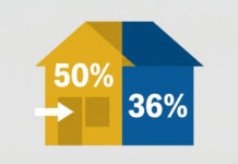 Detrazione rifacimento facciate: bonus 50% o 36%